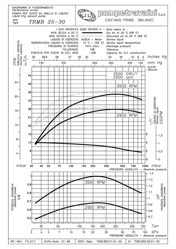 Curva técnica TRM 25-30