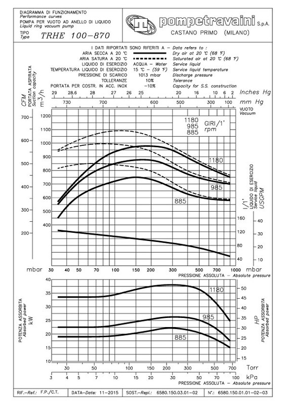 Curva técnica TRH 100 - 870